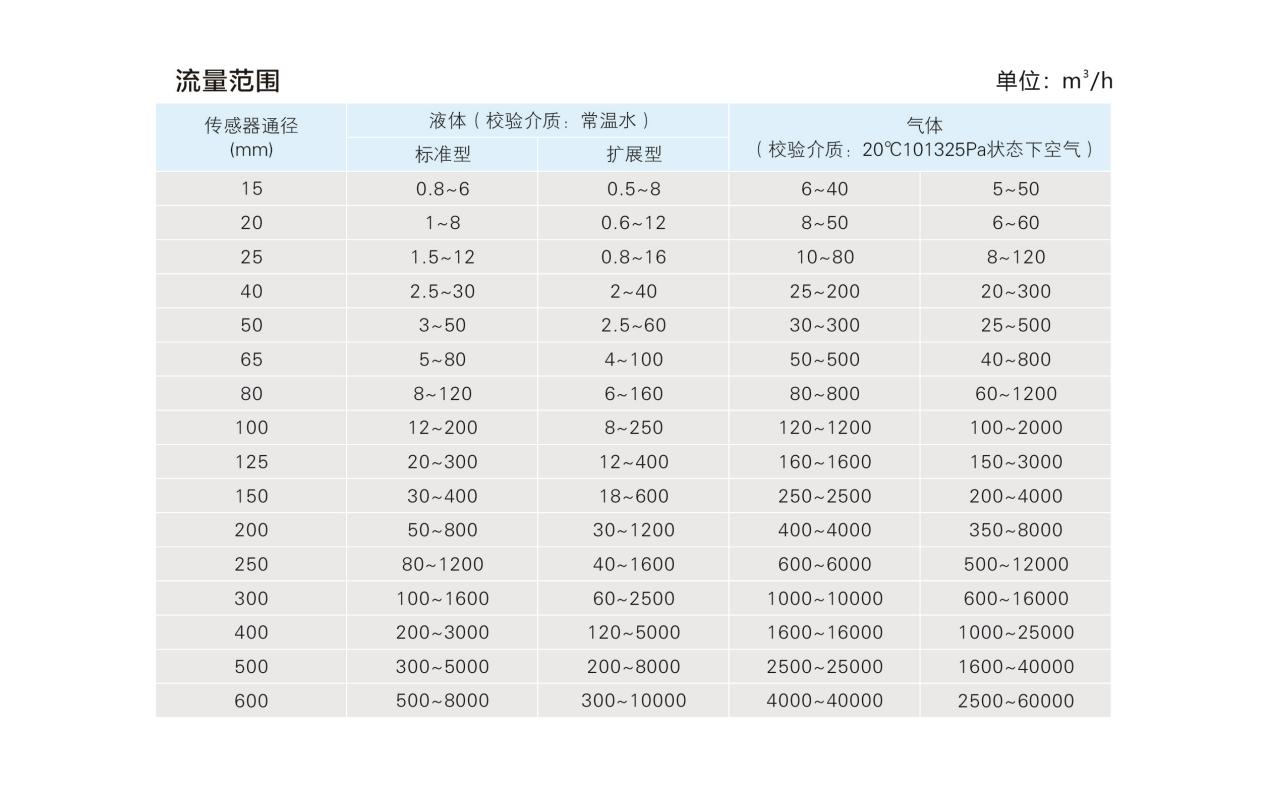 1736762101906860.png 涡街.png